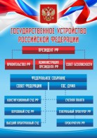 Стенд "Государственное устройство Российской Федерации" Вариант 1 - fgospostavki.ru - Уссурийск