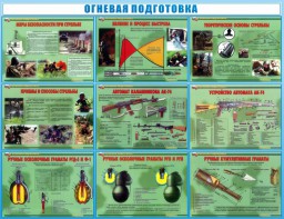 Стенд "Огневая подготовка" Вариант 4 - fgospostavki.ru - Уссурийск