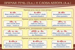 Стенд "Прямая речь и слова автора" - fgospostavki.ru - Уссурийск
