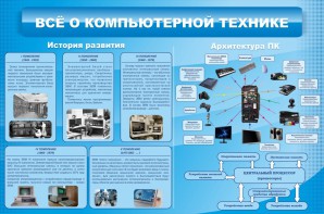 Стенд "Всё о компьютерной технике" - fgospostavki.ru - Уссурийск