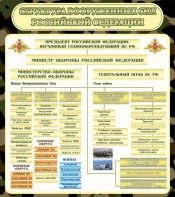 Стенд "Структура вооруженных сил РФ" - fgospostavki.ru - Уссурийск