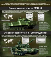 Стенд "Тактико-технические характеристики вооружения и военной техники" - fgospostavki.ru - Уссурийск