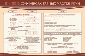 Стенд ""н" и "нн" в суффиксах разных частей речи" - fgospostavki.ru - Уссурийск