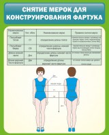 Стенд "Снятие мерок для конструирования фартука" - fgospostavki.ru - Уссурийск