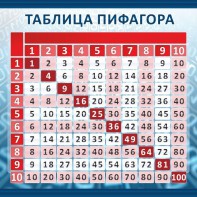 Стенд "Таблица Пифагора" Вариант 1 - fgospostavki.ru - Уссурийск
