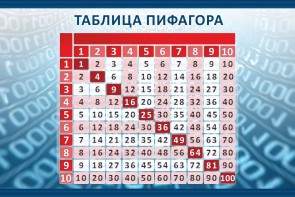 Стенд "Таблица Пифагора" Вариант 2 - fgospostavki.ru - Уссурийск