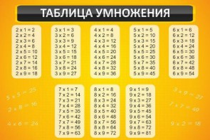 Стенд "Таблица умножения" Вариант 1 - fgospostavki.ru - Уссурийск
