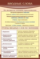 Стенд "Вводные слова" - fgospostavki.ru - Уссурийск
