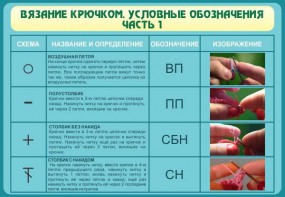 Стенд "Вязание крючком. Условные обозначения. Часть 1" - fgospostavki.ru - Уссурийск