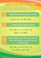 Стенд "Законы сложения и умножения чисел" - fgospostavki.ru - Уссурийск