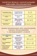 Стенд "Запятая между однородными членами предложения" - fgospostavki.ru - Уссурийск