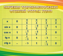 Стенд "Значения тригонометрических функций острых углов" - fgospostavki.ru - Уссурийск