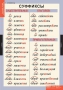 Комплект таблиц. Русский язык. Основные правила и понятия 1-4 классы. - fgospostavki.ru - Уссурийск