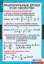 Комплект таблиц. Алгебра 8 класс. - fgospostavki.ru - Уссурийск