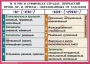 Комплект таблиц. Орфография и пунктуация 6-7 класс - fgospostavki.ru - Уссурийск