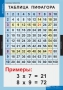 Комплект таблиц. Математика. Математические таблицы для начальной школы. - fgospostavki.ru - Уссурийск