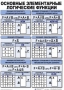 Таблицы Информатика 10 штук (50*70, ламинированные) - fgospostavki.ru - Уссурийск