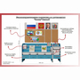Уголок патриотического воспитания для дошкольников  "Россия"  Базовый - fgospostavki.ru - Уссурийск